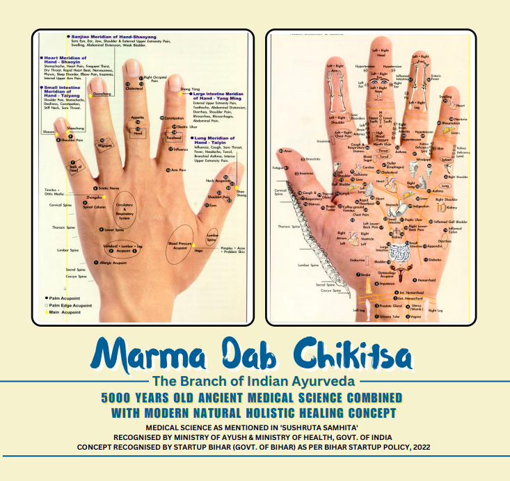 Marma Dab Chikitsa - Hand chart mapping